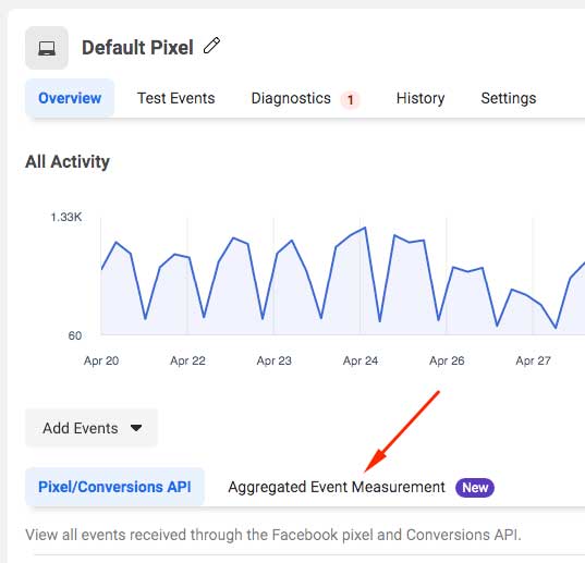 Aggregated Events