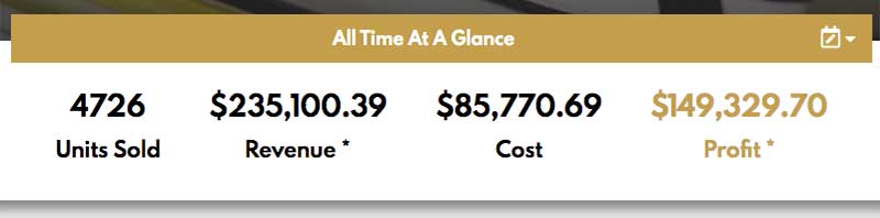 Shine-On Latest Stats