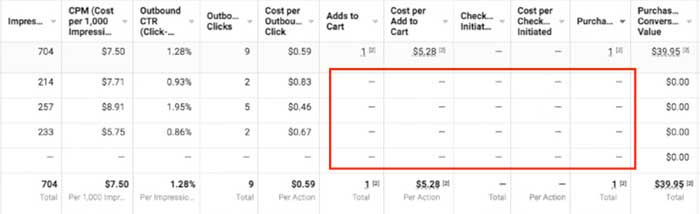 Missing Facebook Metrics 001