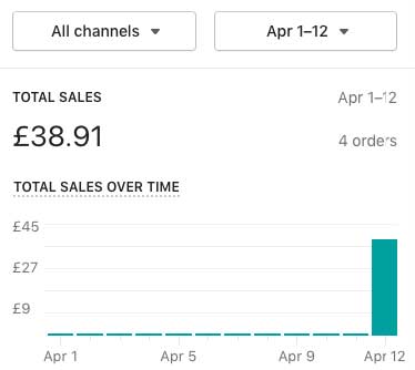 £100k in 8 weeks