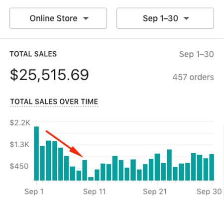 September 2020 Shopify Stats