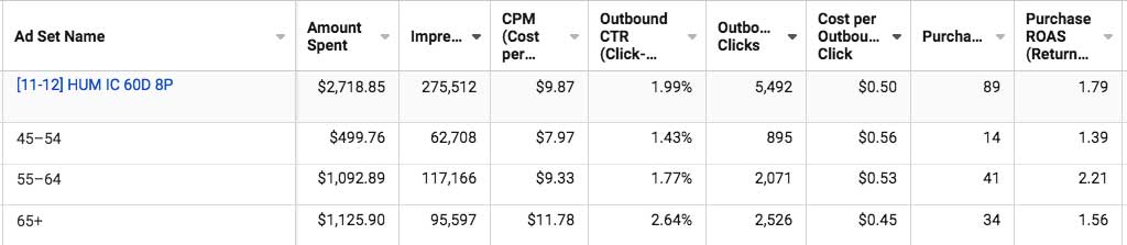 Splitting Out Facebook Adsets