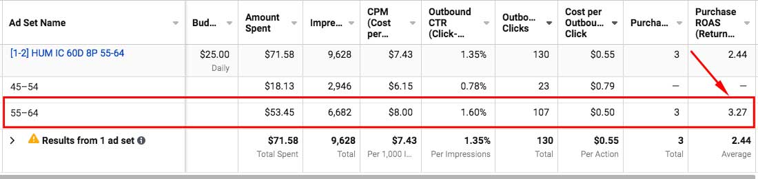 Splitting Out Facebook Adsets