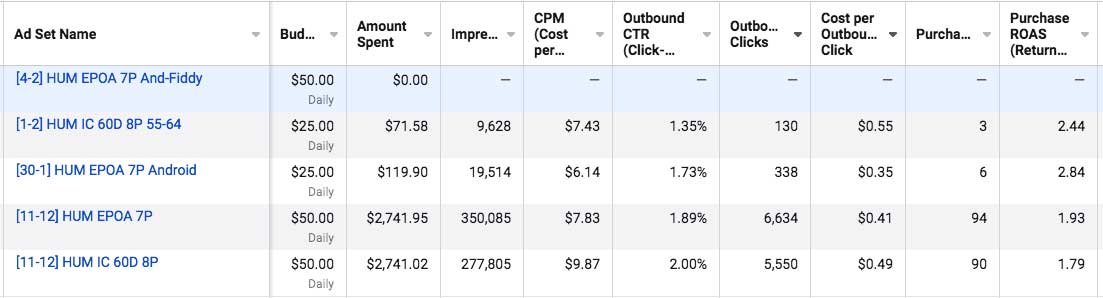 Splitting Out Facebook Adsets