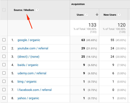 How To Use UTM Tracking